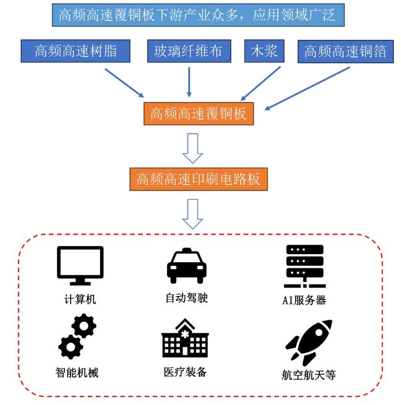 雙馬來酰亞胺(bmi)材料的下游應(yīng)用